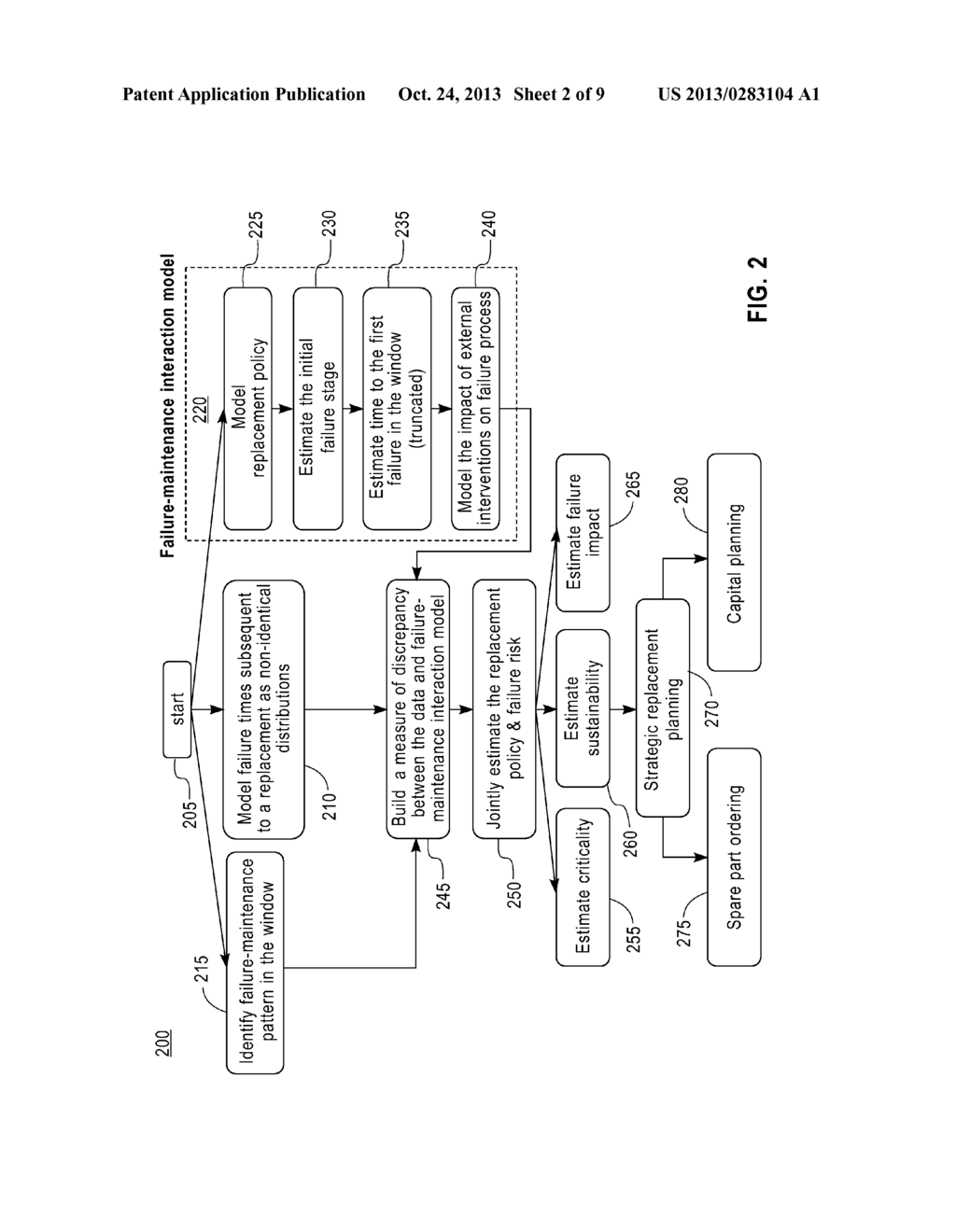 MAINTENANCE PLANNING AND FAILURE PREDICTION FROM DATA OBSERVED WITHIN A     TIME WINDOW - diagram, schematic, and image 03