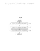 LOW-DENSITY PARITY-CHECK CODE DECODER AND DECODING METHOD diagram and image