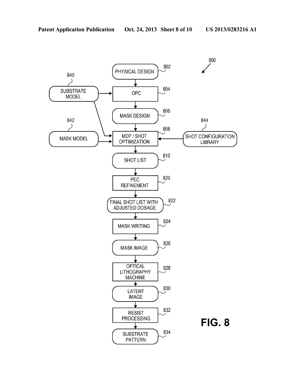 METHOD AND SYSTEM FOR CRITICAL DIMENSION UNIFORMITY USING CHARGED PARTICLE     BEAM LITHOGRAPHY - diagram, schematic, and image 09