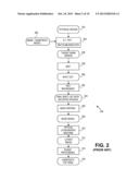 METHOD AND SYSTEM FOR FORMING PATTERNS USING CHARGED PARTICLE BEAM     LITHOGRAPHY diagram and image