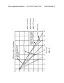 METHOD TO REDUCE MULTI-THREADED PROCESSOR POWER CONSUMPTION diagram and image