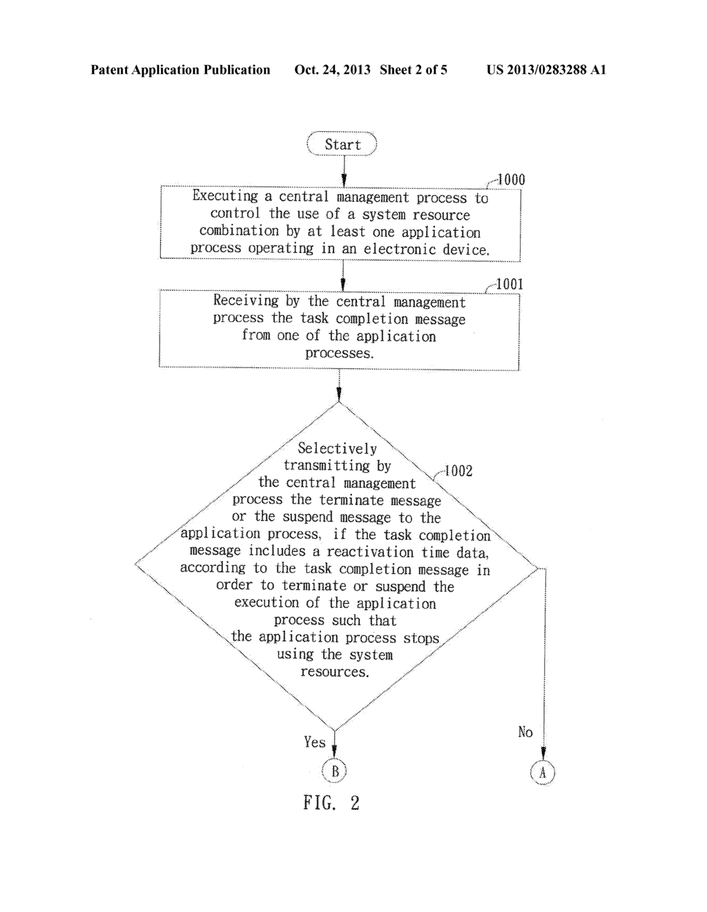 SYSTEM RESOURCE CONSERVING METHOD AND OPERATING SYSTEM THEREOF - diagram, schematic, and image 03