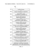 System and method for Intelligently distributing a plurality of     transactions for parallel processing diagram and image