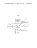 AUTOMATIC PERFORMANCE DEVICE diagram and image