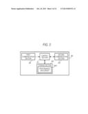 AUTOMATIC PERFORMANCE DEVICE diagram and image