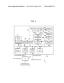 AUTOMATIC PERFORMANCE DEVICE diagram and image