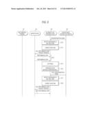 AUTOMATIC PERFORMANCE DEVICE diagram and image