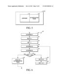 IDENTITY VERIFICATION diagram and image