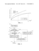 PHASE CHANGE MATERIAL EVAPORATOR CHARGING CONTROL diagram and image