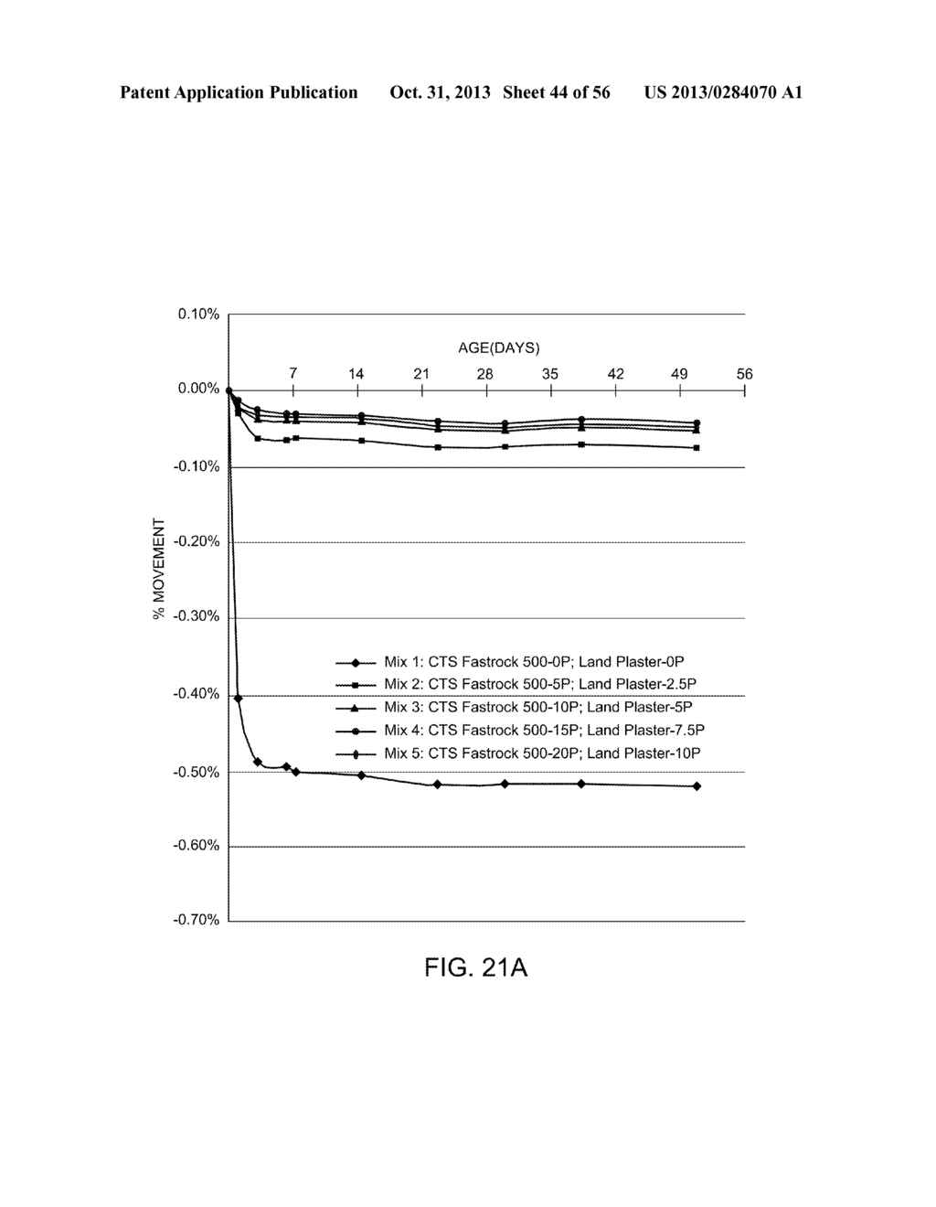 DIMENSIONALLY STABLE GEOPOLYMER COMPOSITION AND METHOD - diagram, schematic, and image 45