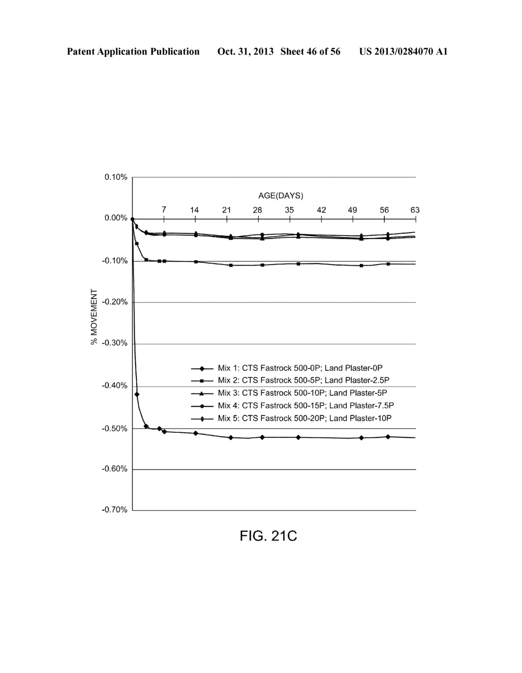 DIMENSIONALLY STABLE GEOPOLYMER COMPOSITION AND METHOD - diagram, schematic, and image 47