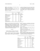 Hair Cleansing and Conditioning Composition diagram and image