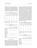 Halogen-Free Resin Composition And Method For Fabricating Halogen-Free     Copper Clad Laminate Using The Same diagram and image