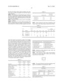 ACTINICALLY CURABLE ADHESIVE COMPOSITION diagram and image