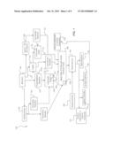 METHOD OF PRODUCING COUPLED RADICAL PRODUCTS diagram and image