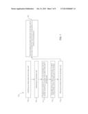 METHOD OF PRODUCING COUPLED RADICAL PRODUCTS diagram and image