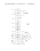 METHOD OF BENEFICIATION OF PHOSPHATE diagram and image
