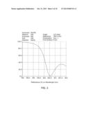 Method and Apparatus for the Line Narrowing of Diode Lasers diagram and image