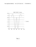 Method and Apparatus for the Line Narrowing of Diode Lasers diagram and image