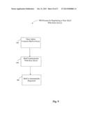 AUTOMATED PURCHASING SYSTEM diagram and image