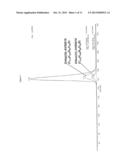 QUANTIFICATION OF IMPURITIES FOR RELEASE TESTING OF PEPTIDE PRODUCTS diagram and image