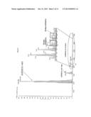 QUANTIFICATION OF IMPURITIES FOR RELEASE TESTING OF PEPTIDE PRODUCTS diagram and image