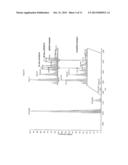 QUANTIFICATION OF IMPURITIES FOR RELEASE TESTING OF PEPTIDE PRODUCTS diagram and image