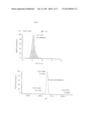 QUANTIFICATION OF IMPURITIES FOR RELEASE TESTING OF PEPTIDE PRODUCTS diagram and image