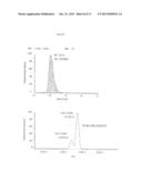 QUANTIFICATION OF IMPURITIES FOR RELEASE TESTING OF PEPTIDE PRODUCTS diagram and image