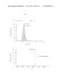 QUANTIFICATION OF IMPURITIES FOR RELEASE TESTING OF PEPTIDE PRODUCTS diagram and image