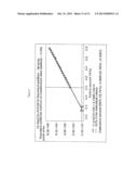 QUANTIFICATION OF IMPURITIES FOR RELEASE TESTING OF PEPTIDE PRODUCTS diagram and image