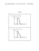 EXTREME ULTRAVIOLET LIGHT SOURCE DEVICE AND METHOD FOR GENERATING EXTREME     ULTRAVIOLET LIGHT diagram and image