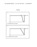 EXTREME ULTRAVIOLET LIGHT SOURCE DEVICE AND METHOD FOR GENERATING EXTREME     ULTRAVIOLET LIGHT diagram and image