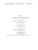 SODIUM SILICATE SOLUTIONS diagram and image