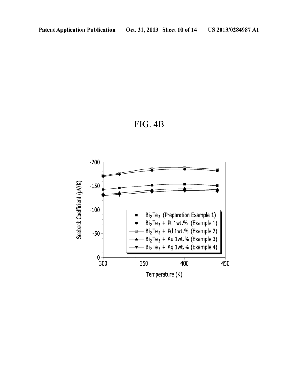 THERMOELECTRIC MATERIAL WITH IMPROVED IN FIGURE OF MERIT AND METHOD OF     PRODUCING SAME - diagram, schematic, and image 11