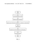 NANOWIRES, METHOD OF FABRICATION THE SAME AND USES THEREOF diagram and image