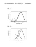 OXIDE SEMICONDUCTOR FILM AND SEMICONDUCTOR DEVICE diagram and image