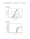 OXIDE SEMICONDUCTOR FILM AND SEMICONDUCTOR DEVICE diagram and image