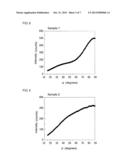 UNIT FOR LIQUID PHASE EPITAXIAL GROWTH OF MONOCRYSTALLINE SILICON CARBIDE,     AND METHOD FOR LIQUID PHASE EPITAXIAL GROWTH OF MONOCRYSTALLINE SILICON     CARBIDE diagram and image