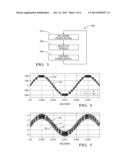 CASCADED MULTILEVEL INVERTER AND METHOD FOR OPERATING PHOTOVOLTAIC CELLS     AT A MAXIMUM POWER POINT diagram and image