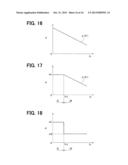 CONTROL DEVICE FOR THREE-PHASE ROTATING MACHINE diagram and image