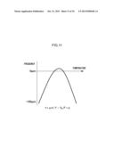 SEMICONDUCTOR DEVICE, MEASUREMENT DEVICE, AND CORRECTION METHOD diagram and image