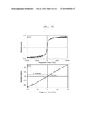 MICROFLUIDIC CHIP FOR SUSCEPTIBILITY OF SUPERPARAMAGNETIC NANOPARTICLES OF     BEAD AND DROPLET TYPES AND MEASURING METHOD FOR SUSCEPTIBILITY USING THE     SAME diagram and image