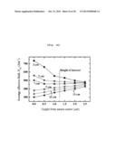 MICROFLUIDIC CHIP FOR SUSCEPTIBILITY OF SUPERPARAMAGNETIC NANOPARTICLES OF     BEAD AND DROPLET TYPES AND MEASURING METHOD FOR SUSCEPTIBILITY USING THE     SAME diagram and image