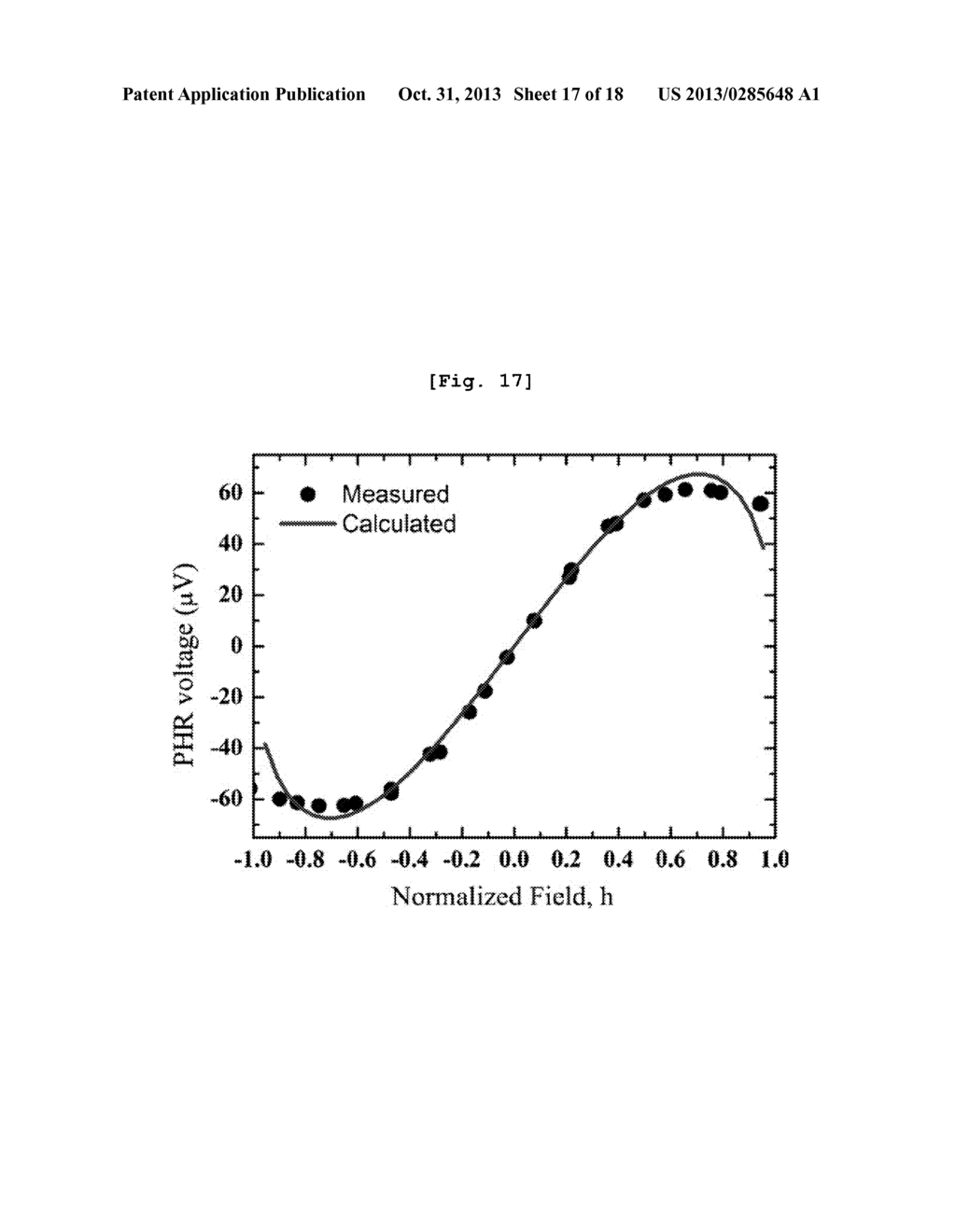 MICROFLUIDIC CHIP FOR SUSCEPTIBILITY OF SUPERPARAMAGNETIC NANOPARTICLES OF     BEAD AND DROPLET TYPES AND MEASURING METHOD FOR SUSCEPTIBILITY USING THE     SAME - diagram, schematic, and image 18