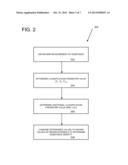 Classification of Materials Using Nuclear Magnetic Resonance Dispersion     and/or X-Ray Absorption diagram and image