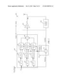 Multi-Dimensional Volterra Series Transmitter Linearization diagram and image