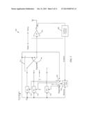 Multi-Dimensional Volterra Series Transmitter Linearization diagram and image