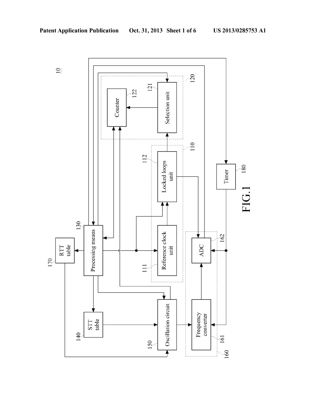 AUTOMATIC SELF-CALIBRATED OSCILLATION METHOD AND APPARATUS USING THE SAME - diagram, schematic, and image 02