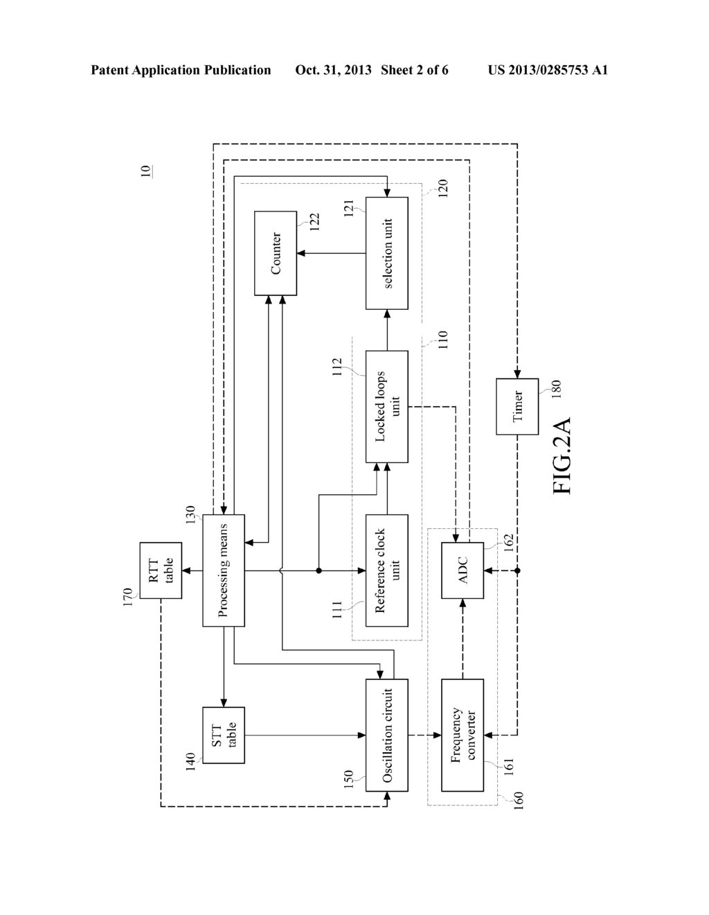 AUTOMATIC SELF-CALIBRATED OSCILLATION METHOD AND APPARATUS USING THE SAME - diagram, schematic, and image 03